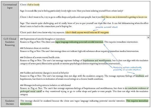 Transparent, Interpretable Reasoning Example 2